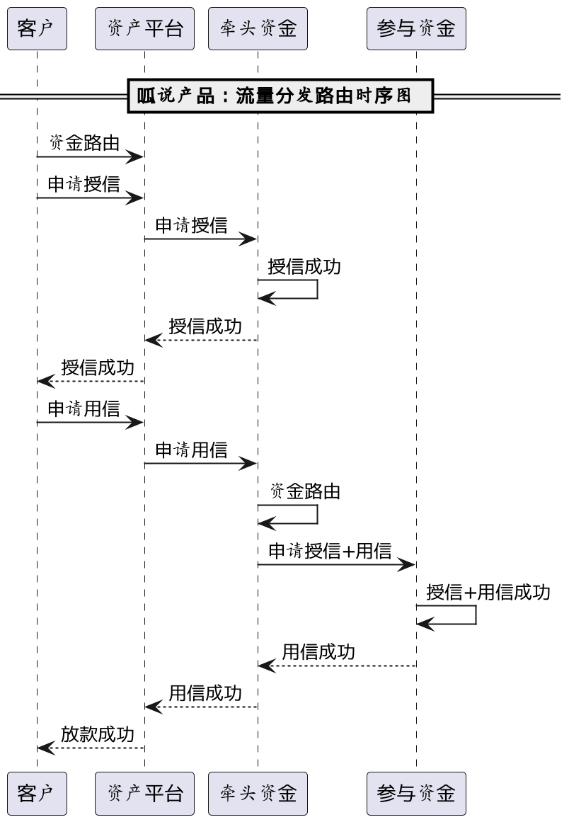 5000字，资金路由系统设计